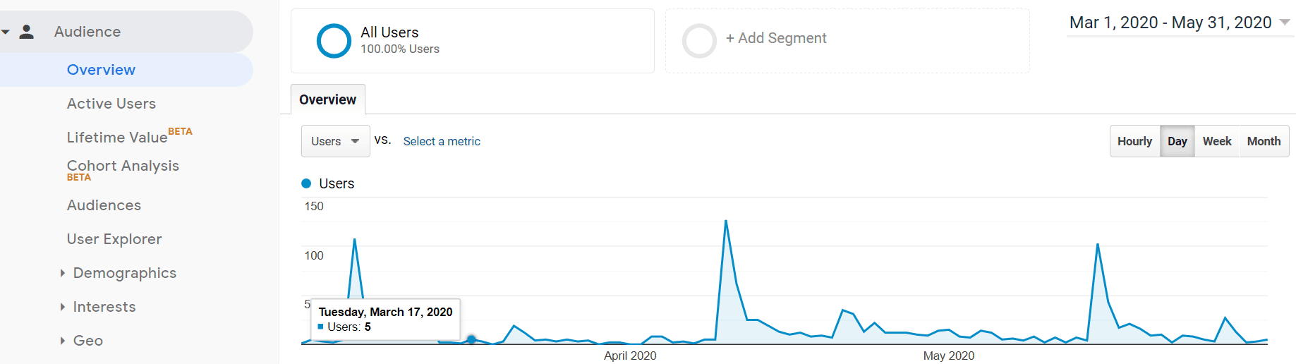 analytics audience