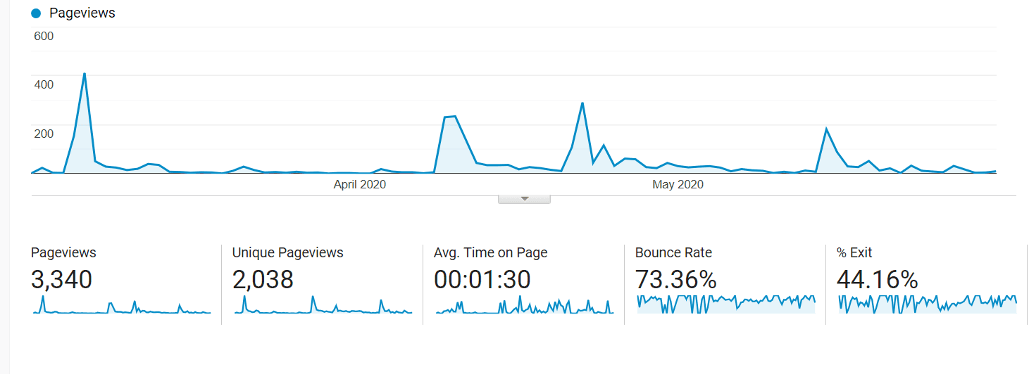analytics behavior