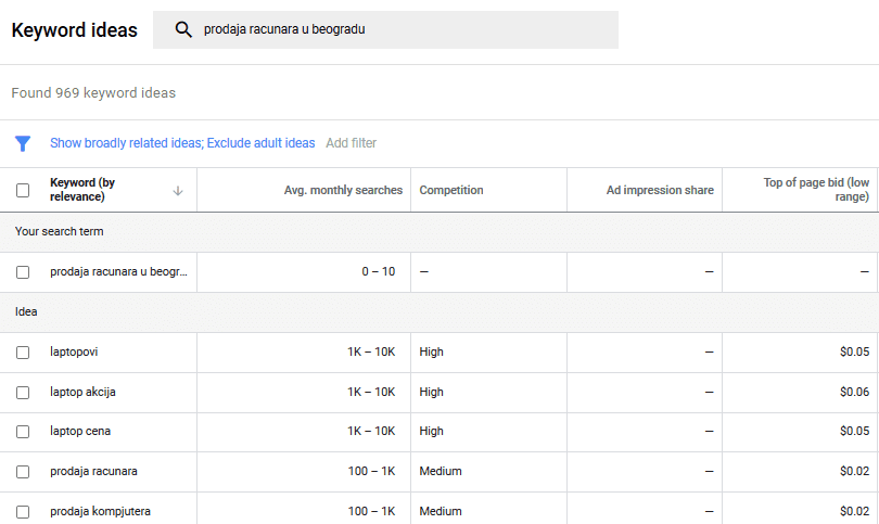 google keywords planner image