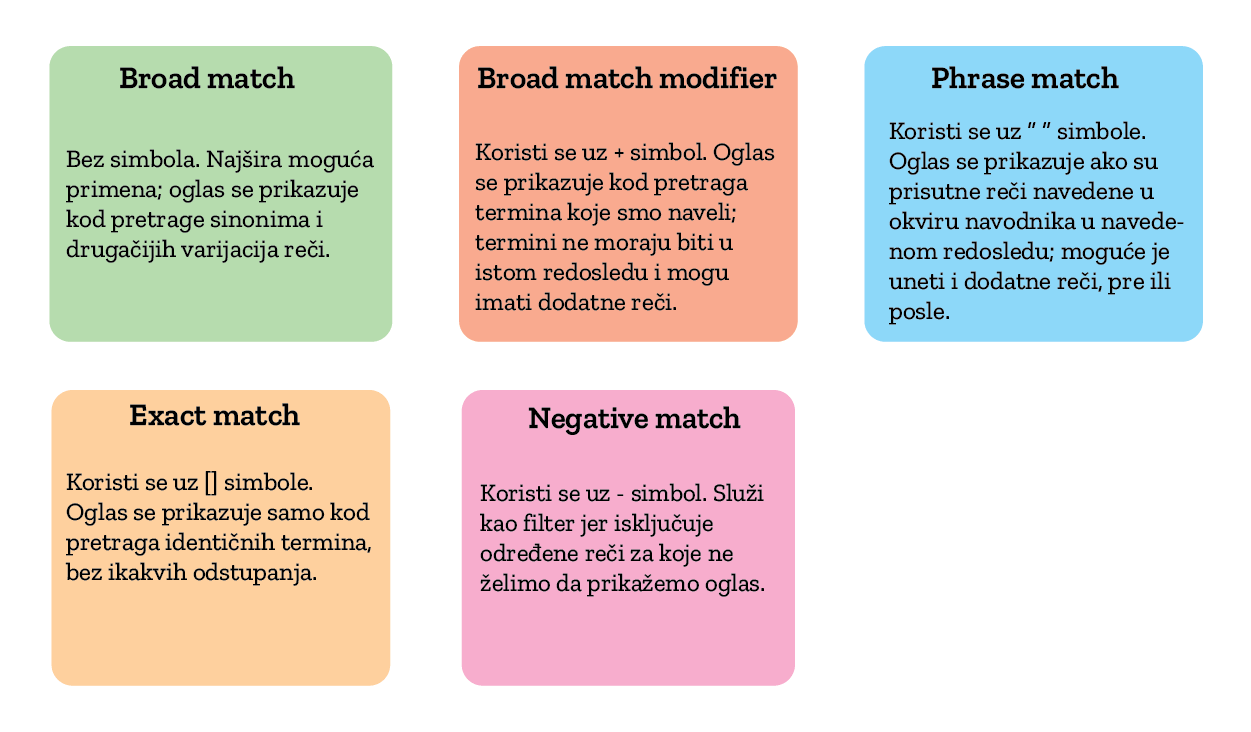keywords graph