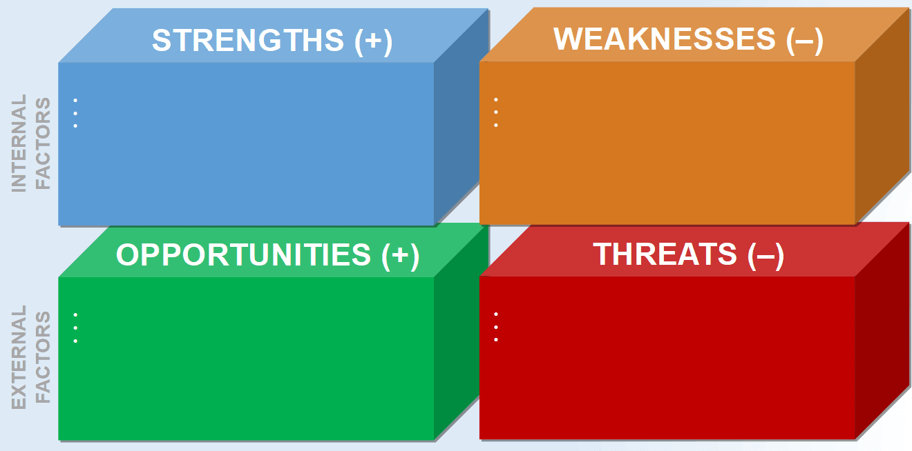 swot analiza